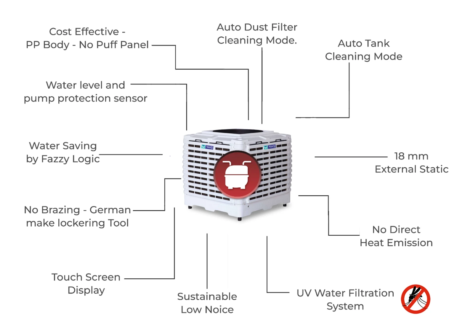 Hybrid air handling unit